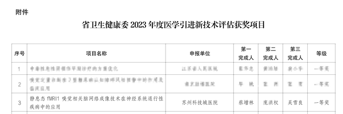 新突破！南大苏州医院获江苏省医学新技术引进奖一等奖2.png