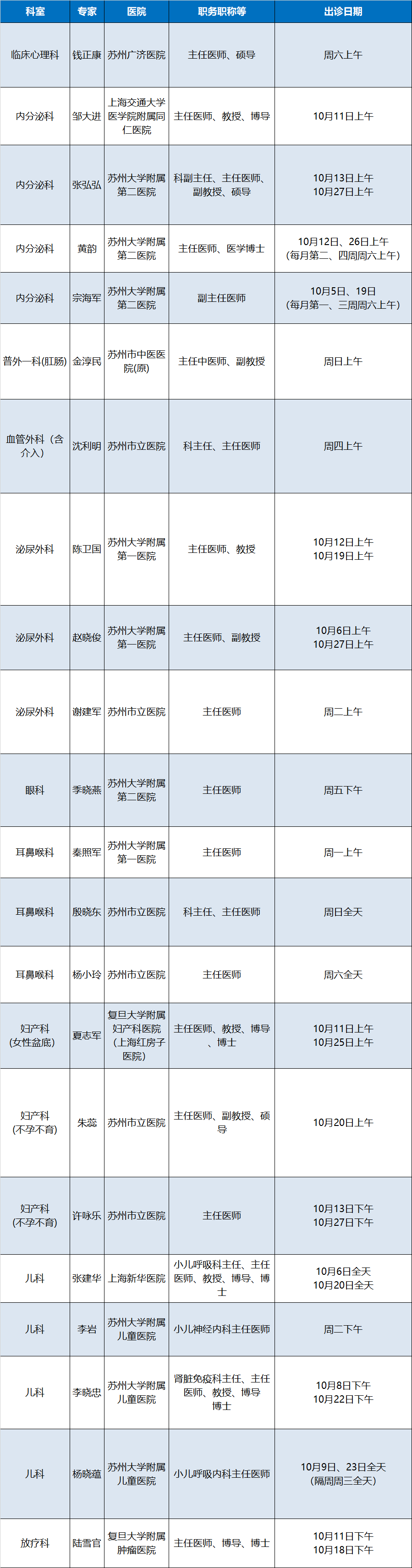 10月南大苏州医院沪苏特聘专家出诊安排.png